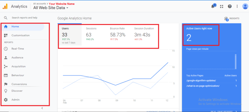 Google Analytics Elements Google Analytics Elements