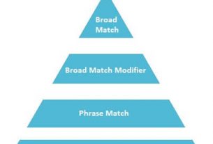 Keyword Match Types